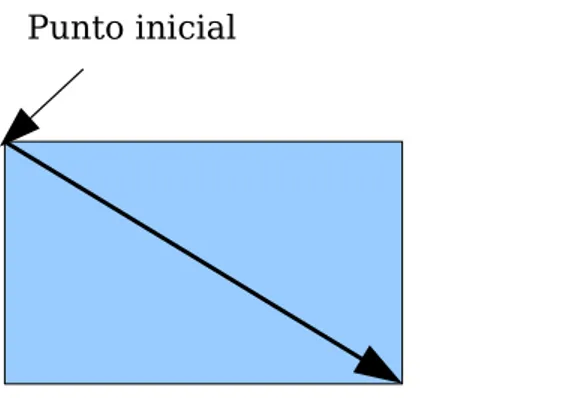 Figura 17: Dibujar un rectángulo