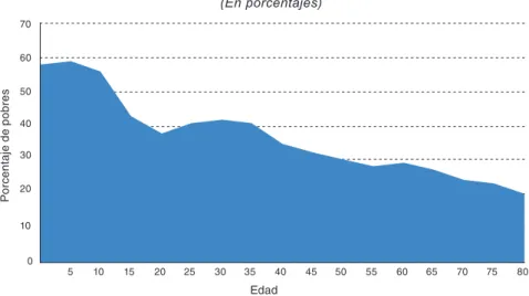 Gráfico II.1 