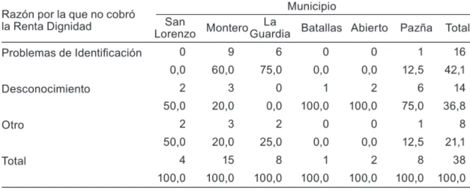 Cuadro II.2 