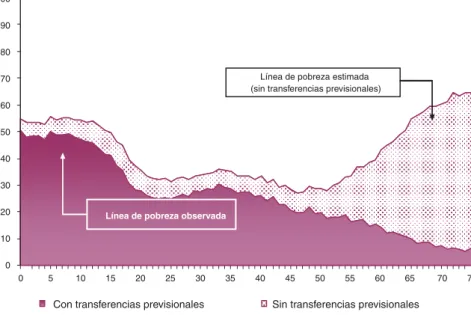Gráfico II.6 
