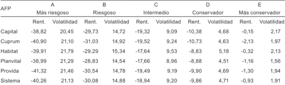 Cuadro III.1 