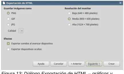 Figura 13: Diálogo Exportación de HTML – gráficos y  resolución del monitor