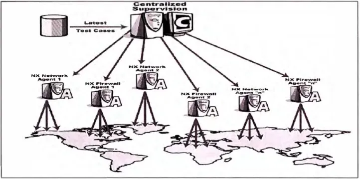 FIG. 2.1  ELEMENTOS EN LOS SISTEMAS DE AUDITORIA DE SEGURIDAD 