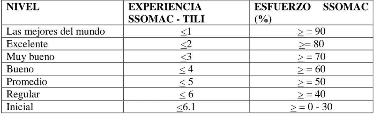 Cuadro N° 2 Prevención de accidentes referencial. 