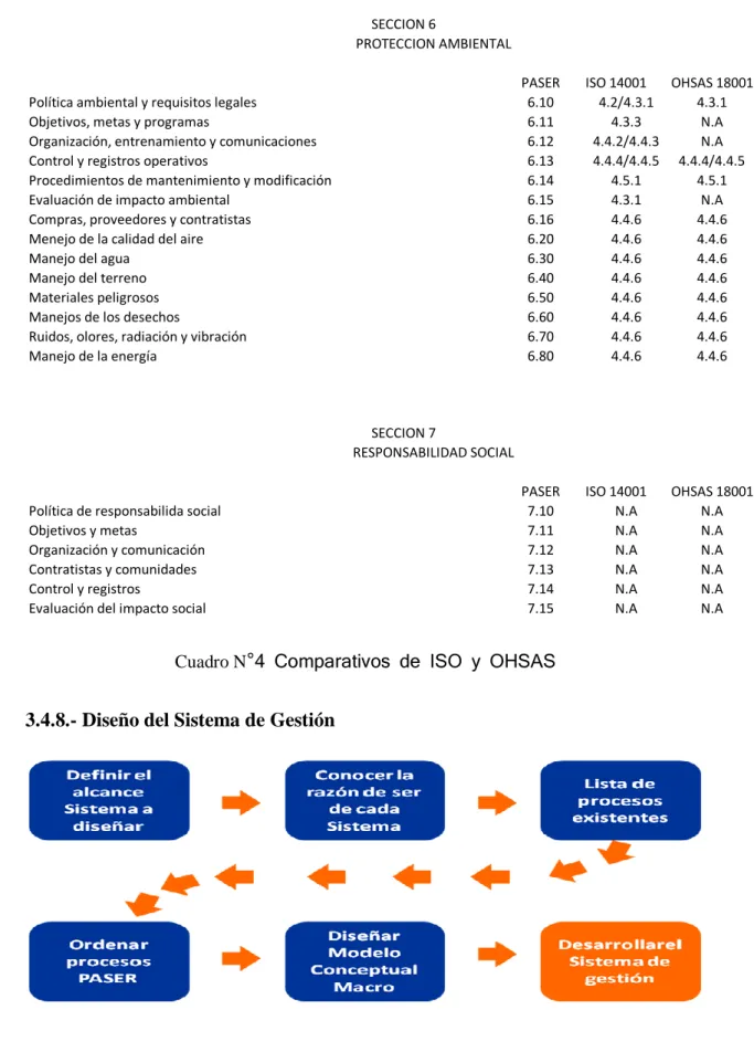 Cuadro N °4 Comparativos de ISO y OHSAS 