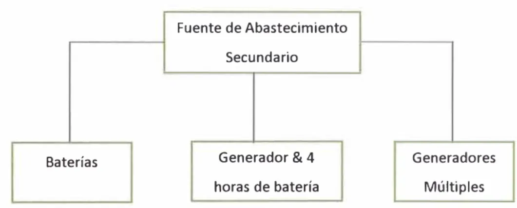 Figura 6.1 Continuidad de la fuente de alimentación 