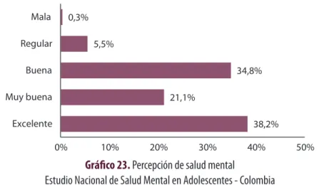 Tabla 16.  Morbilidad sentida por estrés, según tamización  Estudio Nacional de Salud Mental en Adolescentes - Colombia