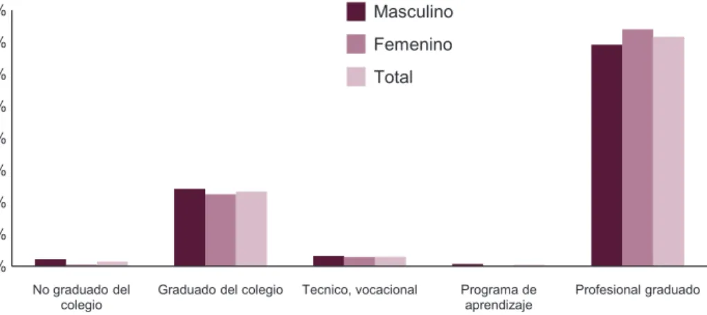 Gráfico 7.  ¿Qué tan lejos espera usted llegar en el colegio o la escuela?  Estudio Nacional de Salud Mental Adolescentes - Colombia