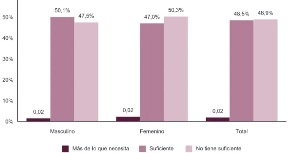 Gráfico 13.  Percepción de las finanzas familiares  Estudio Nacional de Salud Mental Adolescentes - Colombia