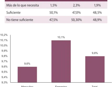 Tabla 6.  Percepción de sobre las finanzas familiares Estudio Nacional de Salud Mental Adolescentes - Colombia