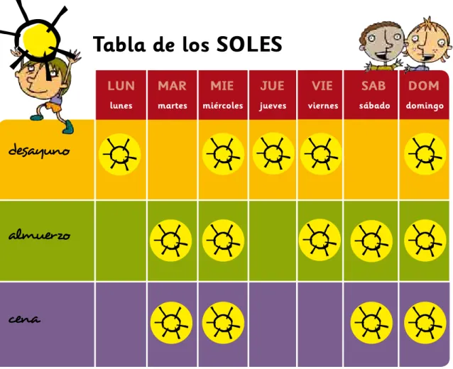 Tabla de los soLEs