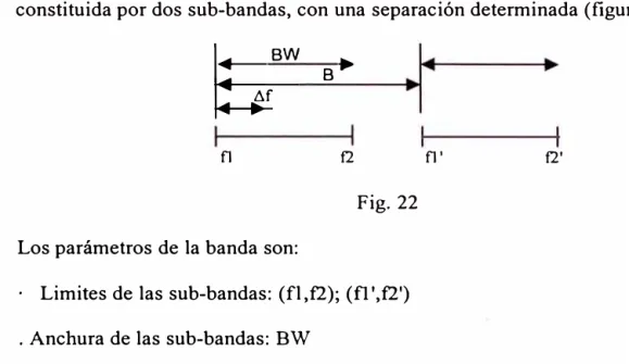 Fig. 22  Los parámetros de la banda son: 