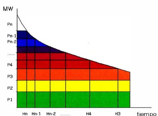 GRÁFICO N º  1.1 