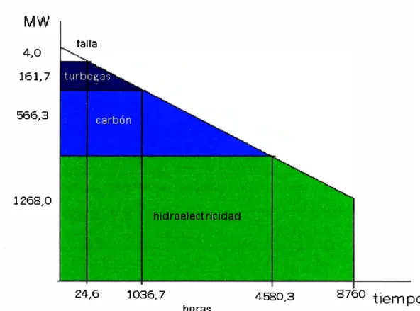 GRÁFICO Nº 1.2