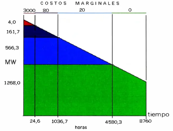 GRÁFICO N º  1.3 