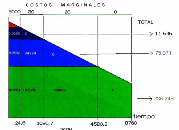 GRÁFICO N 1.4 