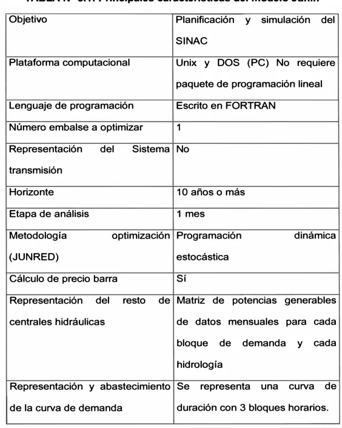 TABLA N 3.1:  Principales características del modelo Junín 