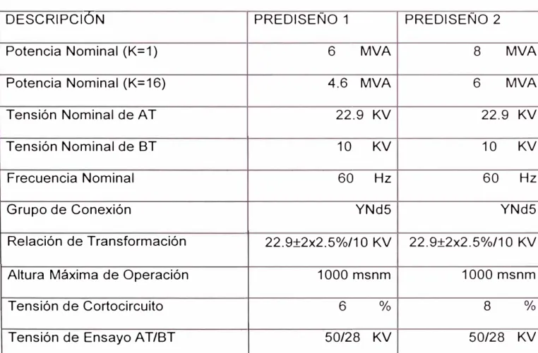 Tabla 7.1 : Comparación Técnica 