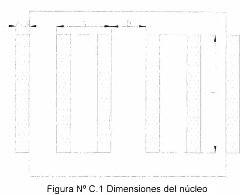 Figura N º  C.1  Dimensiones del núcleo 