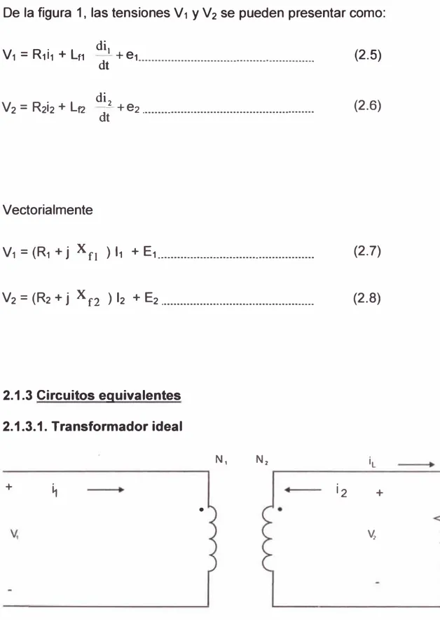 Fig. 2.2 Transformador ideal 