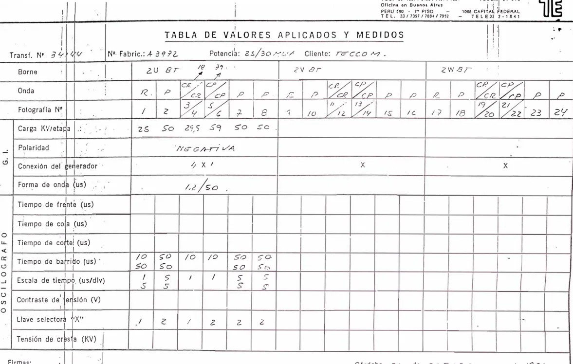 1  TABLA  DE  VALORES  1  APLICADOS  y 