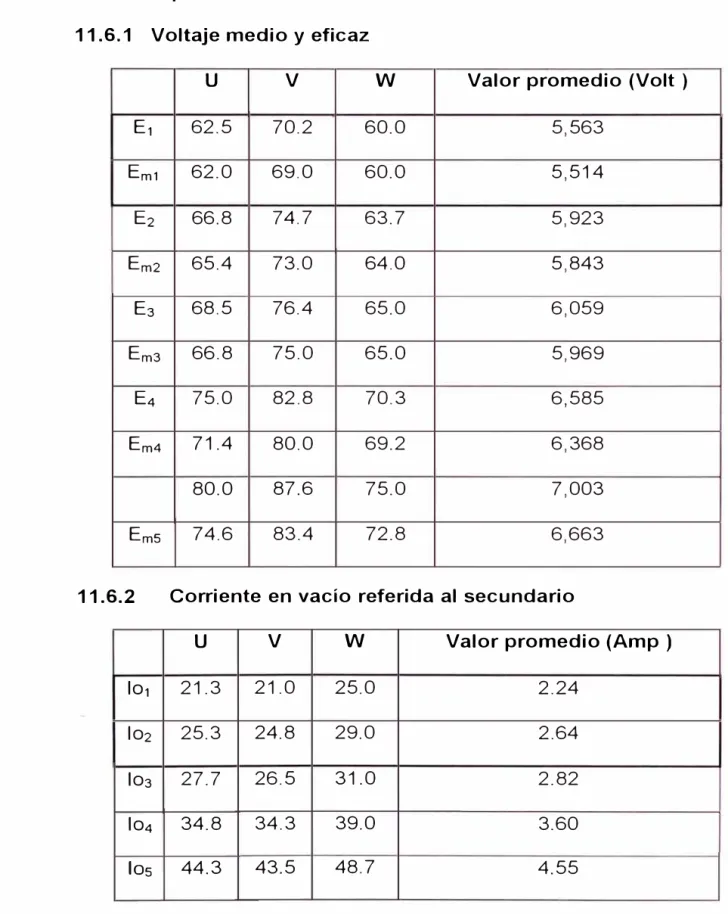 11.6  Tabla de pérdidas 