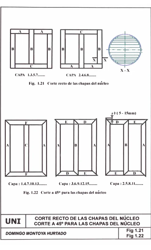 Fig.  1.21  Corte recto de las chapas del núcleo 
