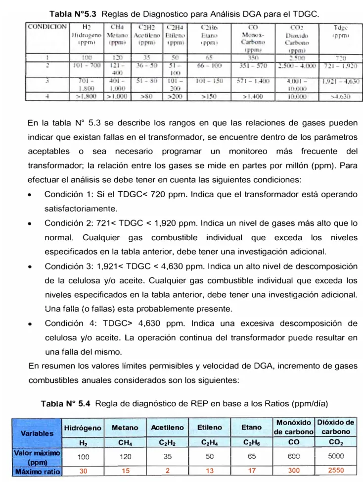 Tabla  N º  5.4  Regla de diagnóstico de REP en base a los Ratios (ppm/día) 