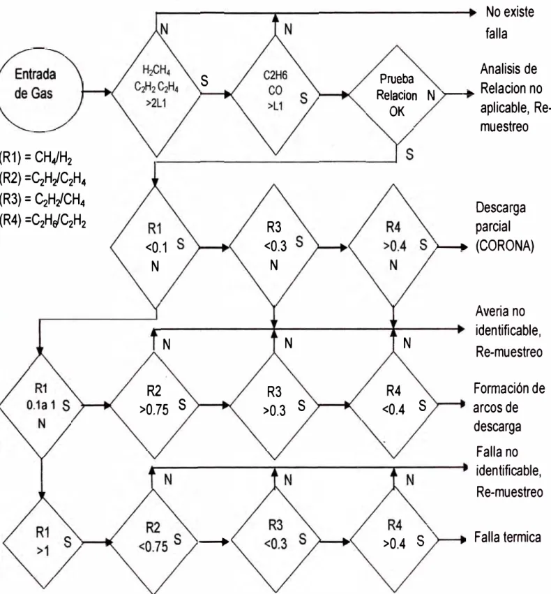Fig.  16.  Diagrama de flujo del método de Doernenburg 