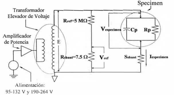 Fig. 3.3 Esquema de Prueba con  quipo de Prueba 
