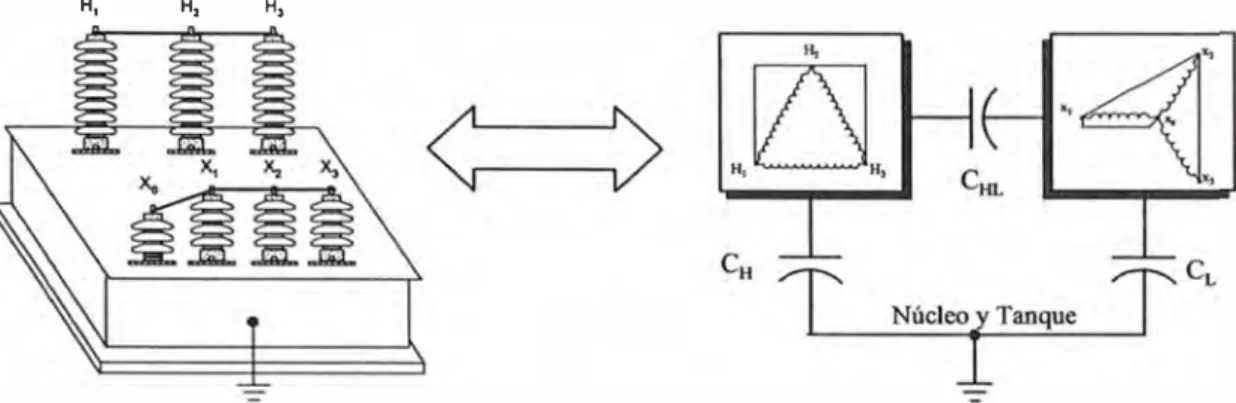 Fig. 3.4 Mediciones: Cortocircuitado de Terminales e Identificación de Componentes 