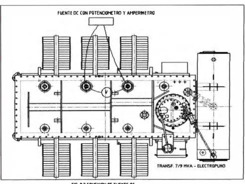 FIG. 2.2 C DNEXION DE FUENTE DC 
