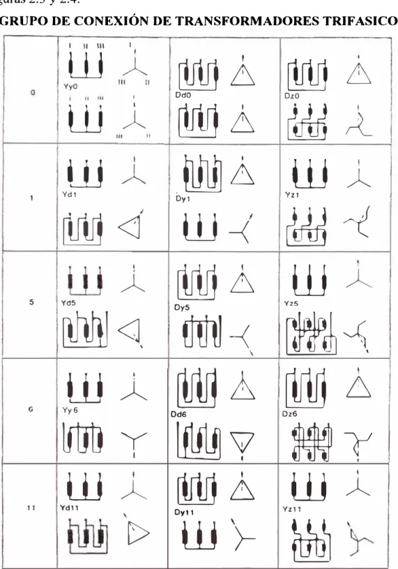Fig 2.3  Grupo de Conexión - Parte  1 