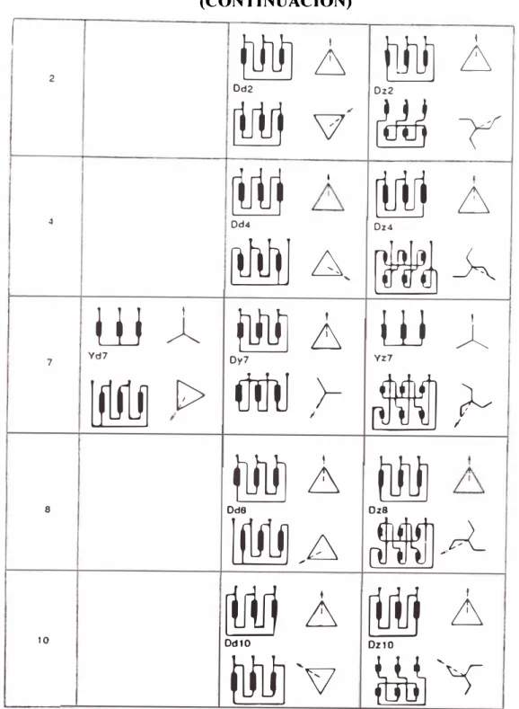 Fig 2.4  Grupo de Conexión - Parte 2 