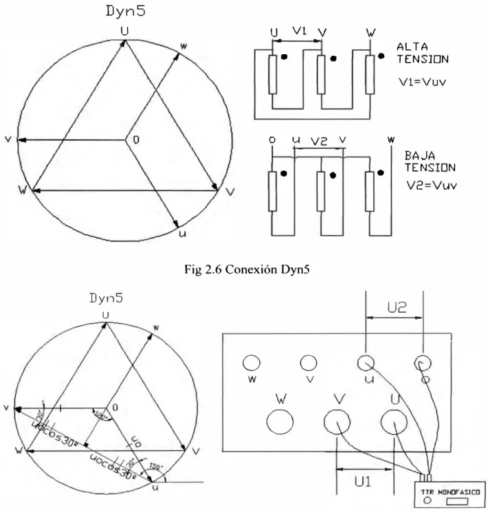 Fig 2.6 Conexión Dyn5 