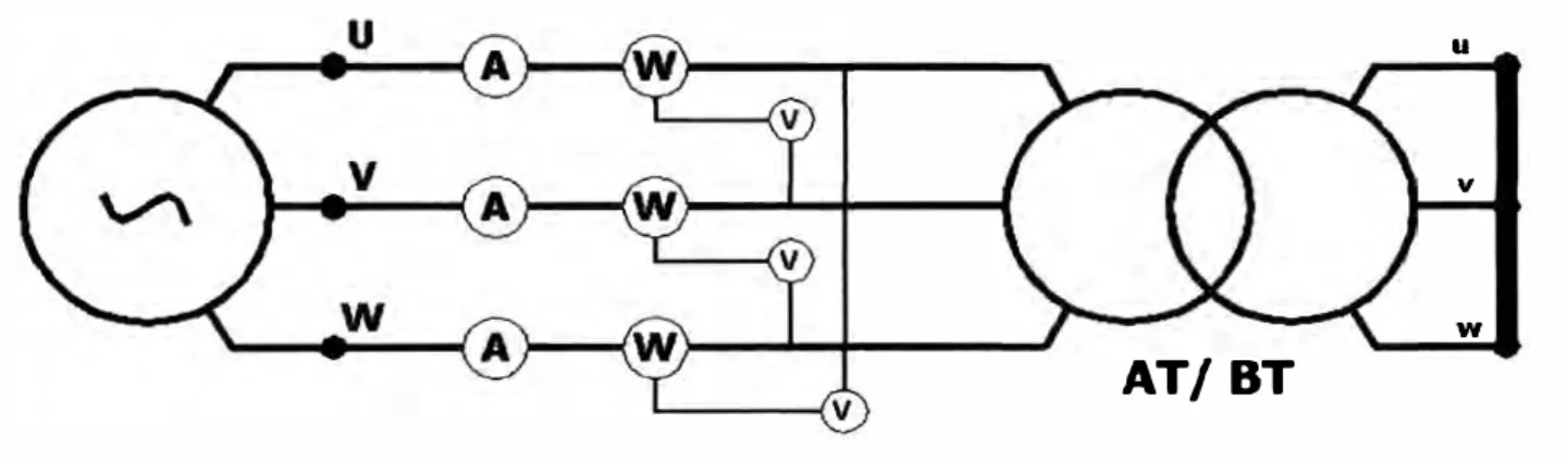 Fig  2.1  Conexion para  prueba de  Impedancia y Perdidas  en  Bobinados 