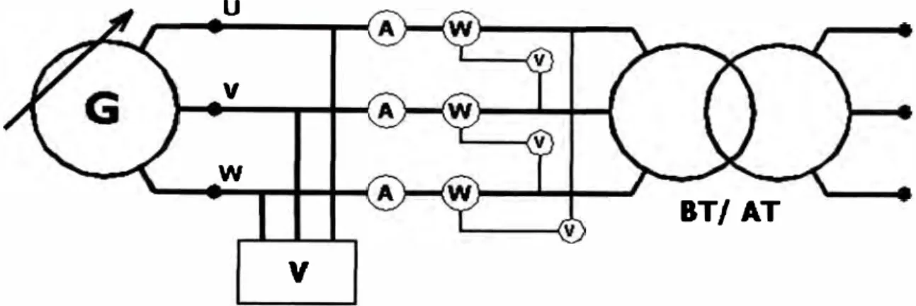 Fig  2.11  Conexion  de Equipo para Prueba en Vacio 
