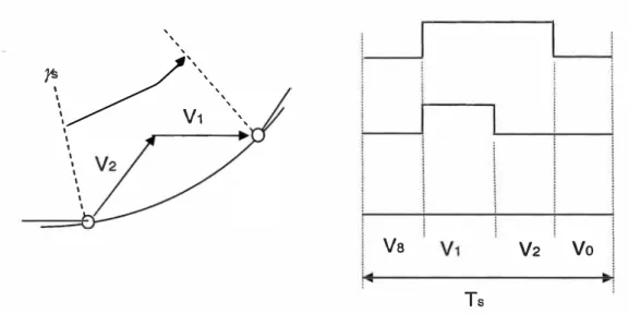 Fig. 2.8  Conmutación Asimétrica tipo dos 