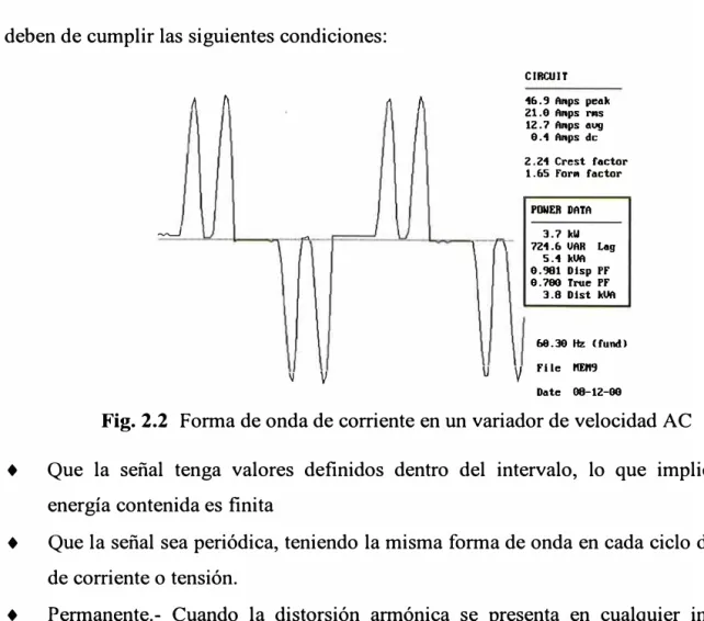 Fig. 2.2  Forma de onda de corriente en un variador de velocidad AC 