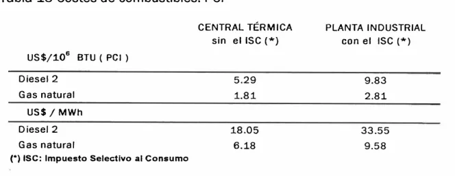 Tabla 15 Costes de combustibles. PCI 