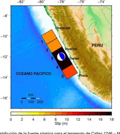 Figura 3.6 Distribución de la fuente sísmica para el terremoto de Callao 1746 – Mw 9.0  (Jiménez 2015)