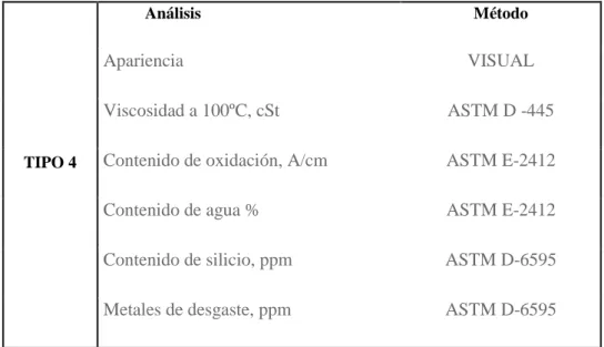 TABLA N°4: Aceites de transmisión en servicio automotriz 