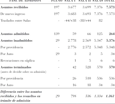 Cuadro nº 5