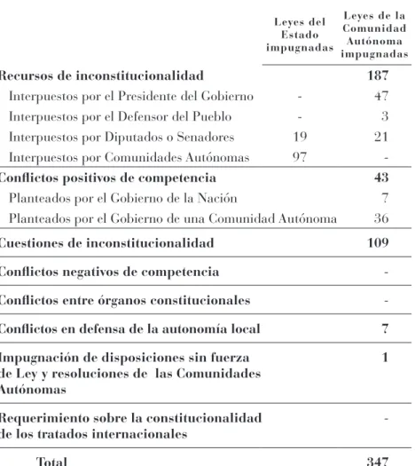 Cuadro nº 10