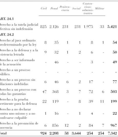 Cuadro nº 13