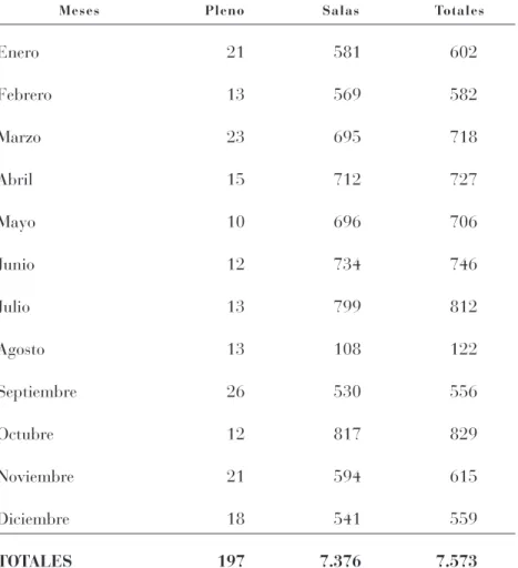 Cuadro nº 1