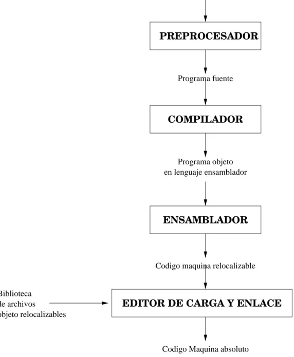 Figura 1.2: Contexto de un compilador