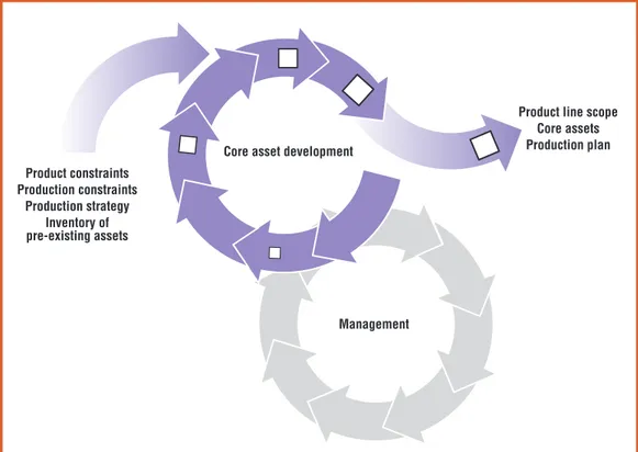 Figure 2 illustrates the nominal inputs and outputs to the core asset development project