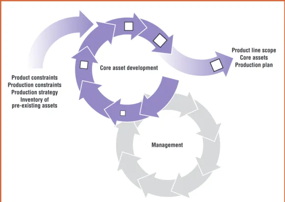 Figure 2 illustrates the nominal inputs and outputs to the core asset development project