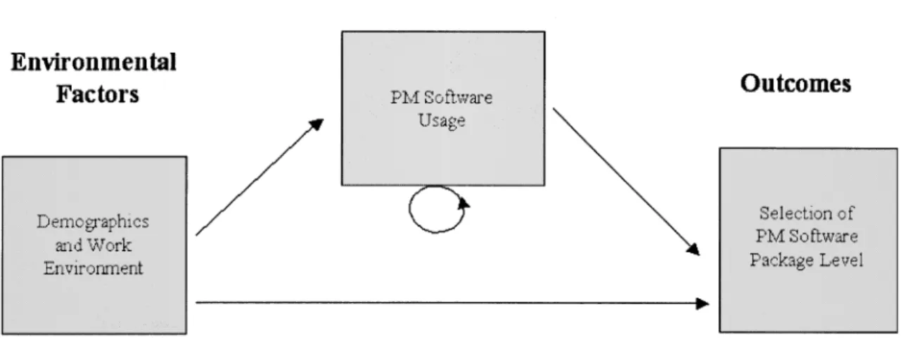 Fig. 3. Organizing framework.